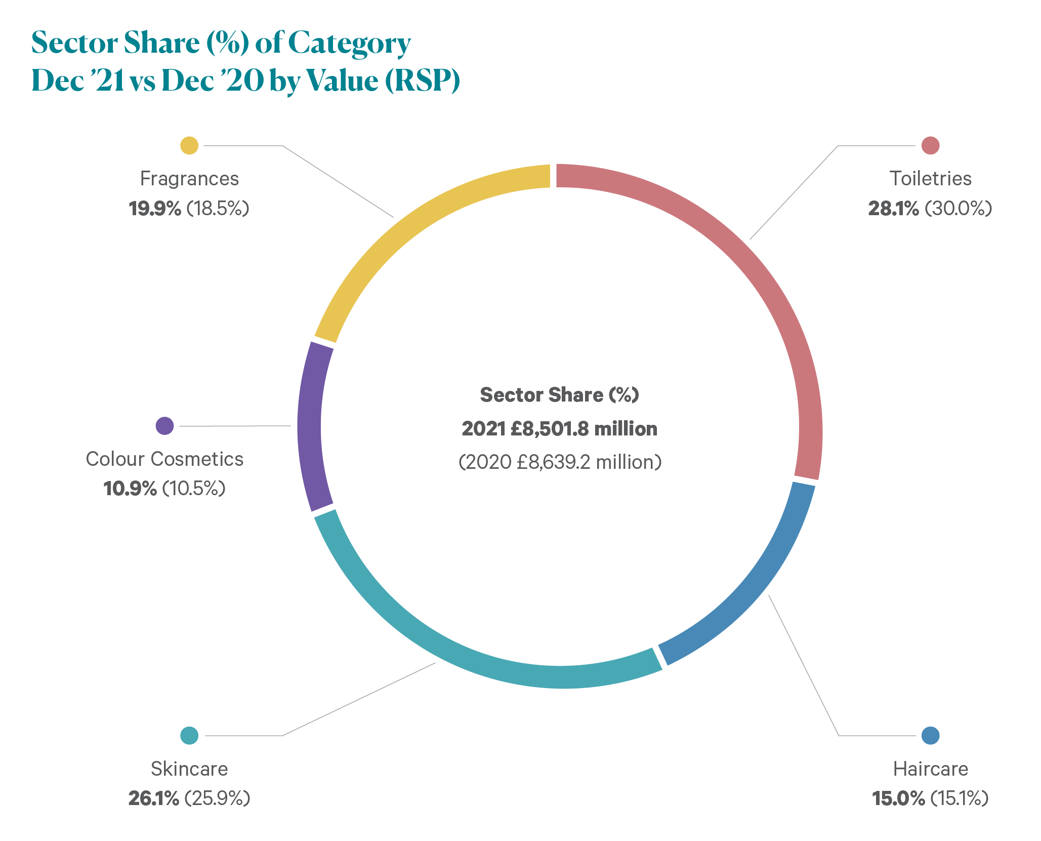 Gb market cosmetic industry in figures